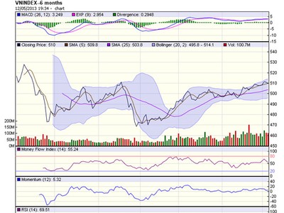 Góc nhìn kỹ thuật phiên 6/12